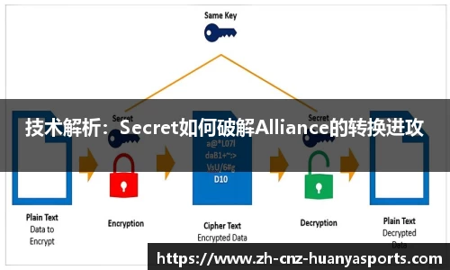 技术解析：Secret如何破解Alliance的转换进攻